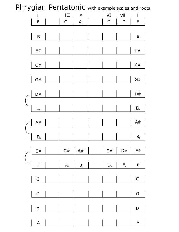 spelling_phrygian-pentatonic_scales_examples.jpg