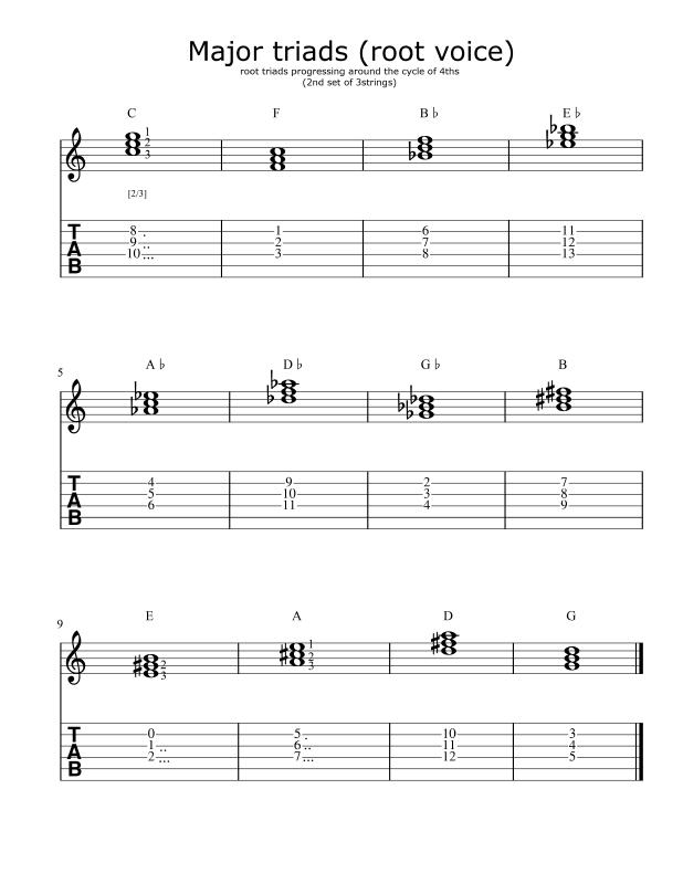 triads_Major_root-voice_cycle-of-4ths_second-set-of-3strings.png