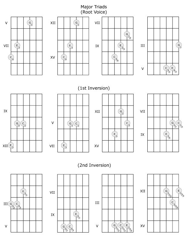 chord_diagrams_triads_inversions-and-alternate-fingerings_Major.jpg