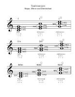 intervals-of-triad-inversions_with_figured-bass-notation