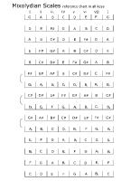 spelling_mixolydian_scales_chart.jpg