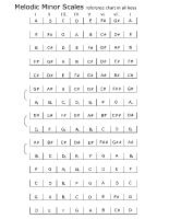 spelling_melodic-minor_scales