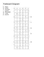 fretboard-diagram-14frets_ all-keys_and_ relative-modes